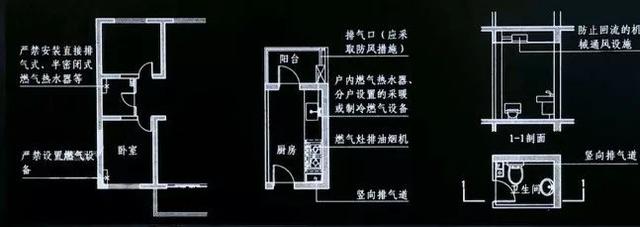 居住建筑設(shè)計(jì)要點(diǎn)！