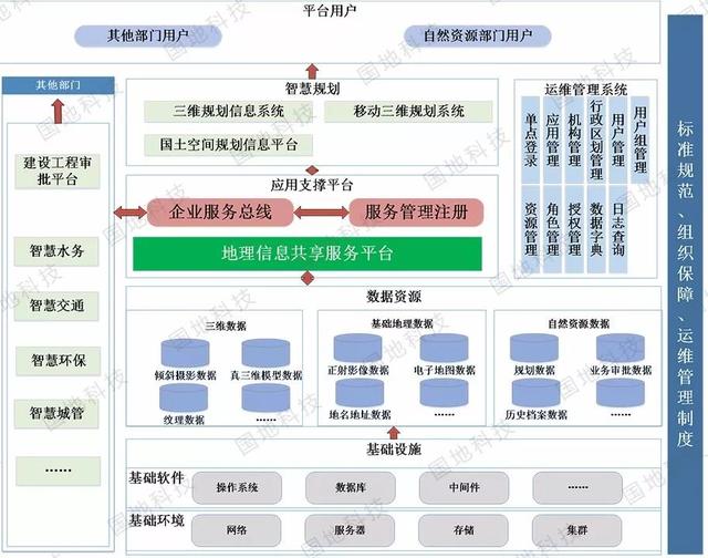 基于BIM+GIS的三維城市應(yīng)用場景及智慧規(guī)劃建設(shè)實(shí)踐