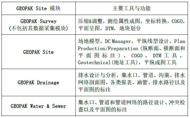 GEOPAK——土木工程設(shè)計(jì)軟件