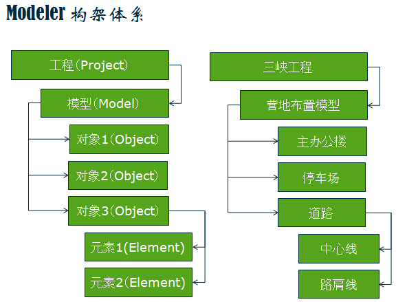 GEOPAK——土木工程設(shè)計(jì)軟件