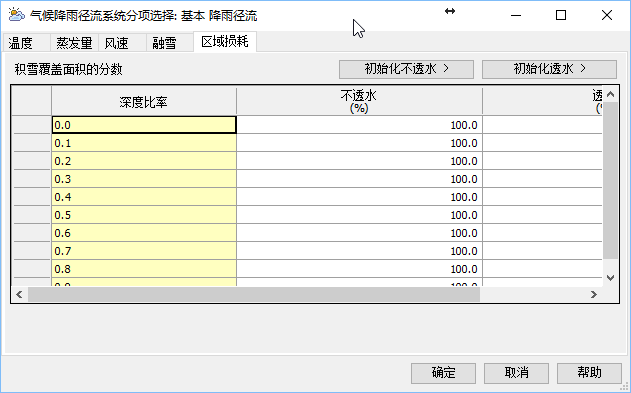 海綿城市設(shè)計(jì)-艾三維BIM咨詢