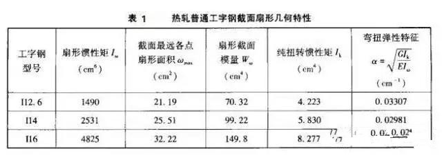 鋼結(jié)構(gòu)工業(yè)廠房懸掛式吊車梁的設(shè)計與施工