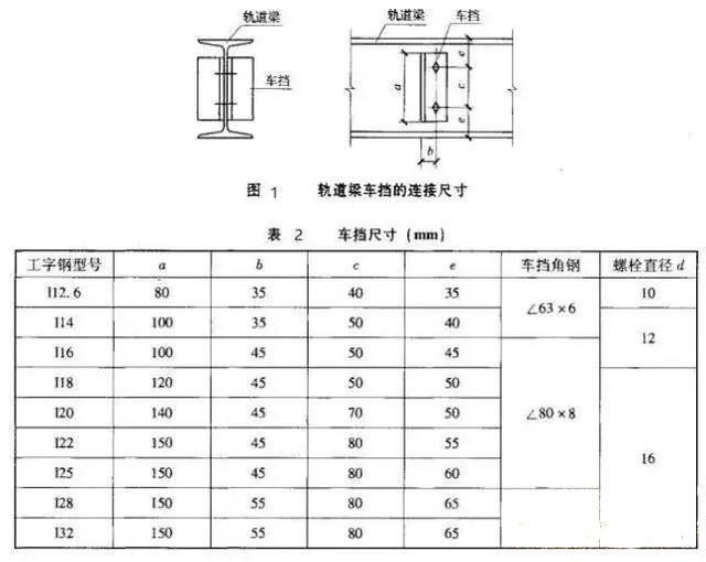 鋼結(jié)構(gòu)工業(yè)廠房懸掛式吊車梁的設(shè)計與施工