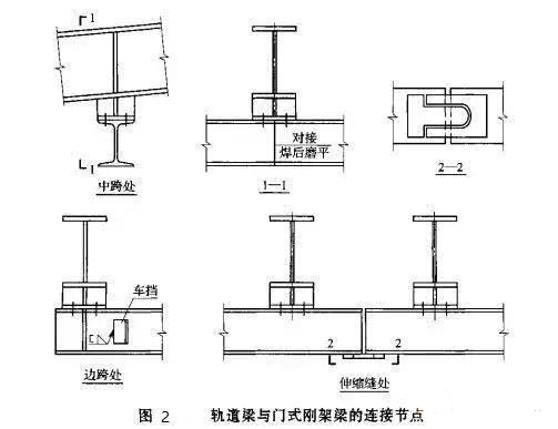 鋼結(jié)構(gòu)工業(yè)廠房懸掛式吊車梁的設(shè)計與施工