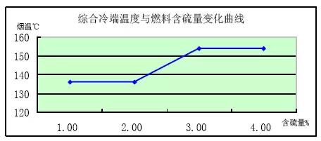 鍋爐防止空預(yù)器堵灰腐蝕及漏風(fēng)率治理措施，看看人家是怎么做的！