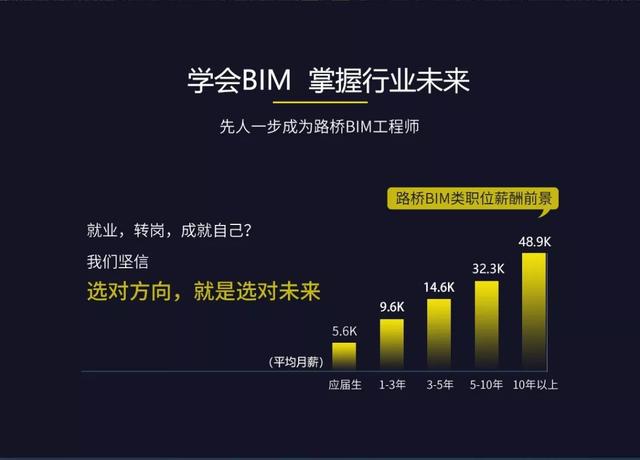 路橋BIM工程師前景如何，薪資待遇如何