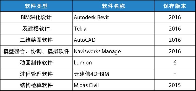 徐鹽高速鐵路鹽城特大橋BIM應(yīng)用案例