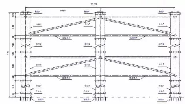 橋梁施工設(shè)計中CAD和BIM軟件哪個比較好用