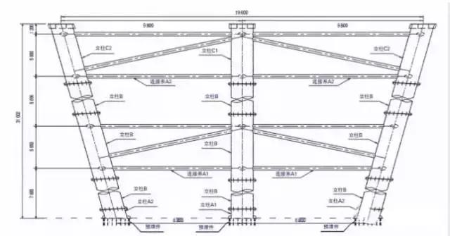橋梁施工設(shè)計中CAD和BIM軟件哪個比較好用