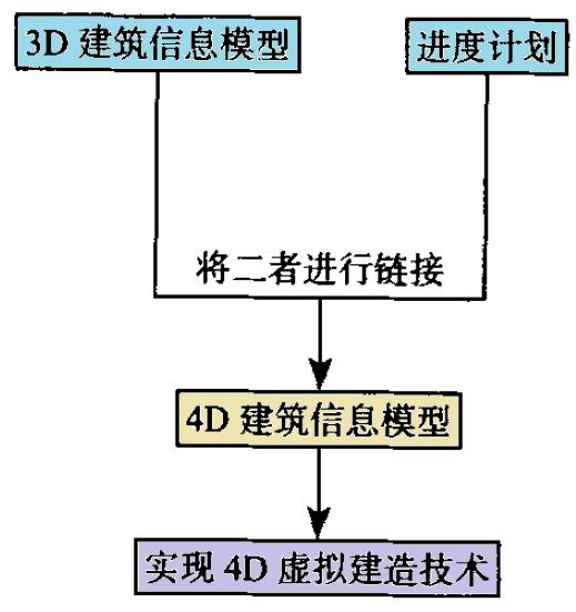 BIM地鐵施工進(jìn)度管理技術(shù)