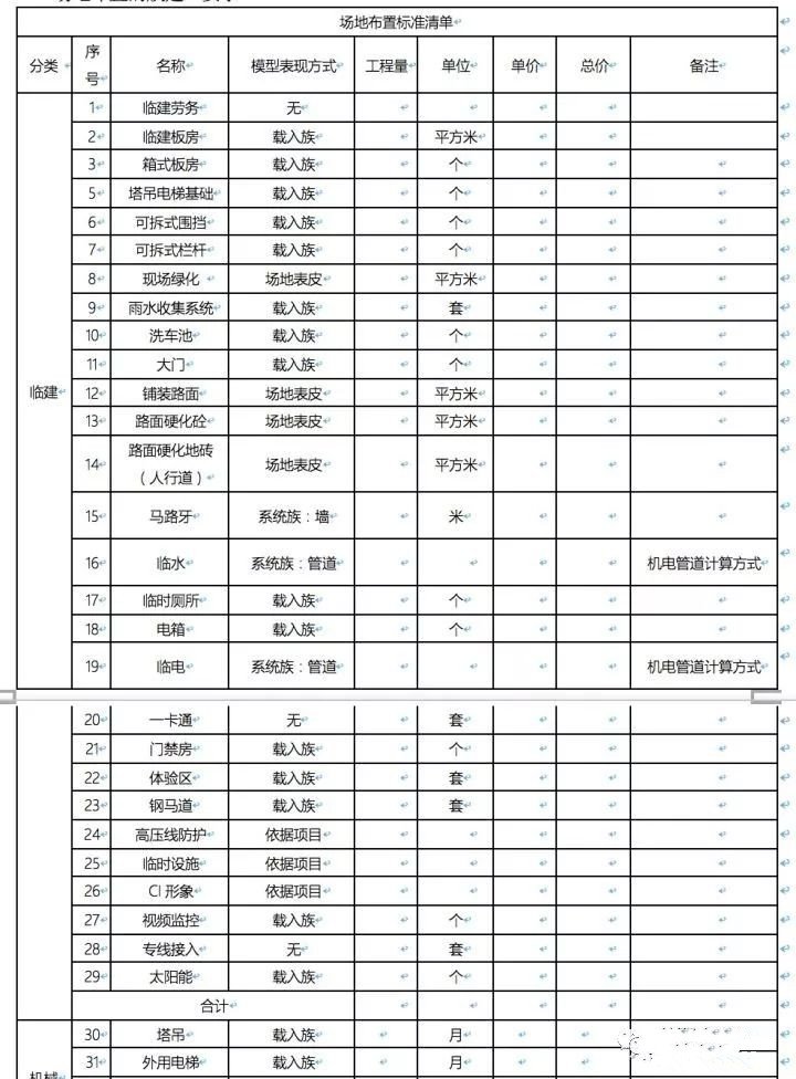 場(chǎng)地布置BIM應(yīng)用