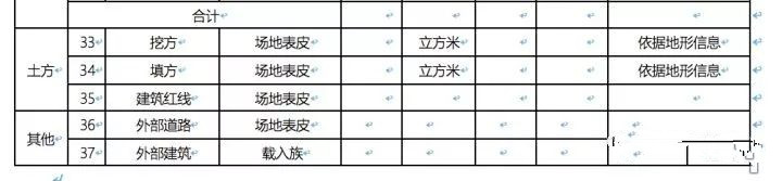 場(chǎng)地布置BIM應(yīng)用