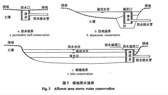 雨水排水設(shè)計與初雨水凈化