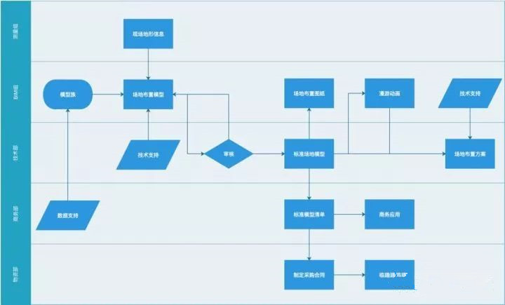 場地布置BIM應(yīng)用