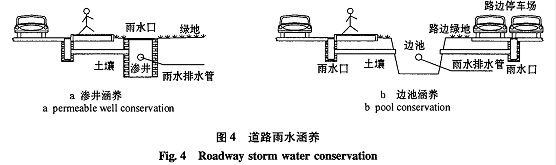 雨水排水設(shè)計與初雨水凈化