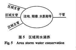 雨水排水設(shè)計與初雨水凈化