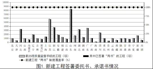 住建部：2019年第三季度全國應(yīng)用BIM技術(shù)的項(xiàng)目共1540個(gè)