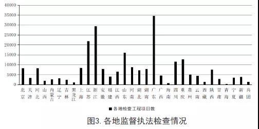 住建部：2019年第三季度全國應(yīng)用BIM技術(shù)的項(xiàng)目共1540個(gè)