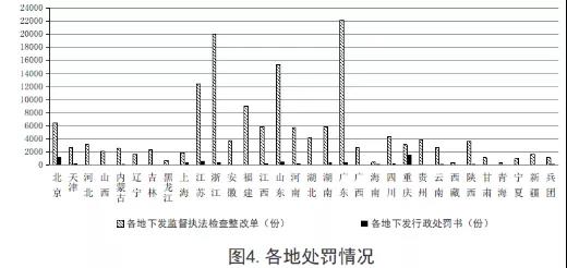 住建部：2019年第三季度全國應(yīng)用BIM技術(shù)的項(xiàng)目共1540個(gè)
