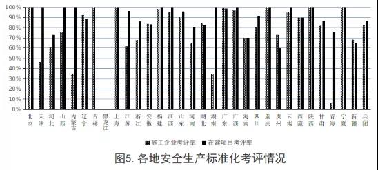 住建部：2019年第三季度全國應(yīng)用BIM技術(shù)的項(xiàng)目共1540個(gè)