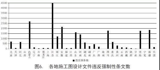 住建部：2019年第三季度全國應(yīng)用BIM技術(shù)的項(xiàng)目共1540個(gè)