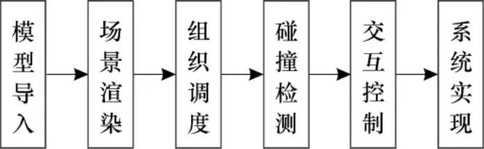 虛擬現(xiàn)實(shí)平臺(tái)建設(shè)-無(wú)人機(jī)傾斜攝影建模技術(shù)應(yīng)用