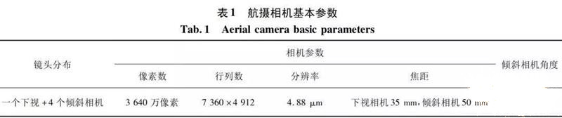 城市實(shí)景三維建模_無人機(jī)傾斜攝影