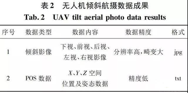 城市實(shí)景三維建模_無人機(jī)傾斜攝影