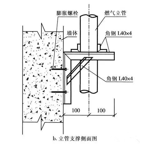 高層建筑燃?xì)夤艿涝O(shè)計(jì)需要注意的幾個(gè)問(wèn)題