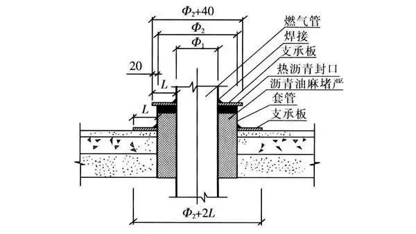 高層建筑燃氣管道設(shè)計需要注意的幾個問題
