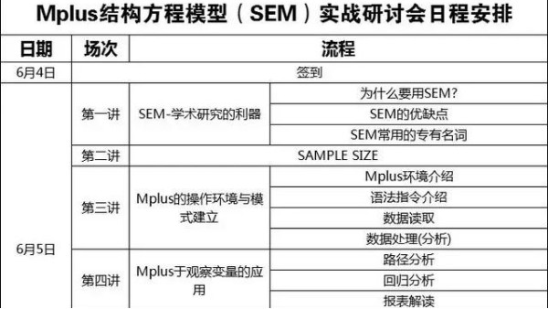 結(jié)構(gòu)方程模型，你會(huì)嗎？