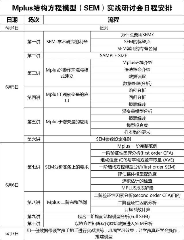 結(jié)構(gòu)方程模型