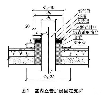 高層建筑燃?xì)夤艿涝O(shè)計(jì)需要注意的幾個(gè)問(wèn)題