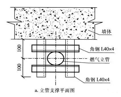 高層建筑燃?xì)夤艿涝O(shè)計(jì)需要注意的幾個(gè)問(wèn)題