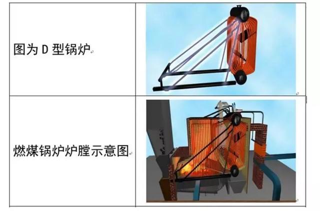 鍋爐有哪些分類？都由什么組成？