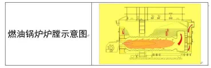 鍋爐有哪些分類？都由什么組成？