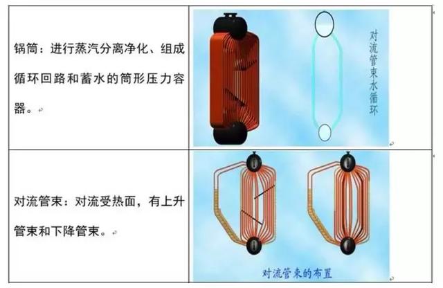 鍋爐有哪些分類？都由什么組成？