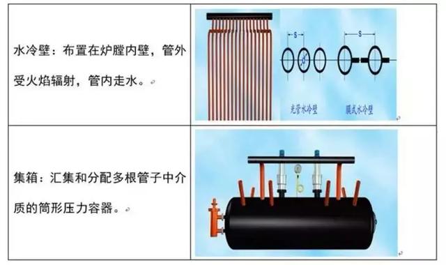 鍋爐有哪些分類？都由什么組成？