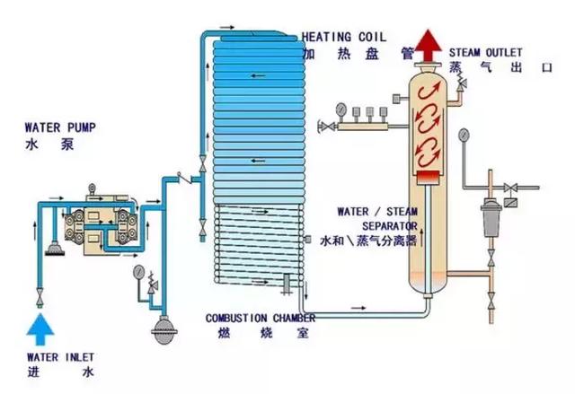 鍋爐有哪些分類？都由什么組成？