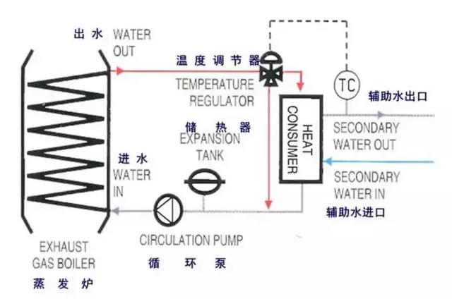 鍋爐有哪些分類？都由什么組成？