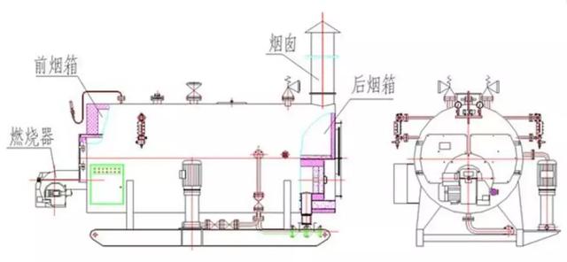 鍋爐有哪些分類？都由什么組成？