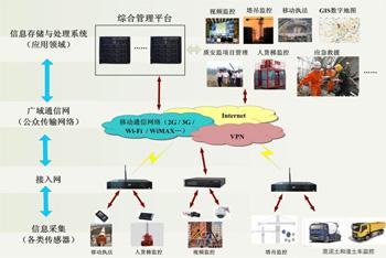 工地智能化系統(tǒng)建設，讓施工管理更得心應手