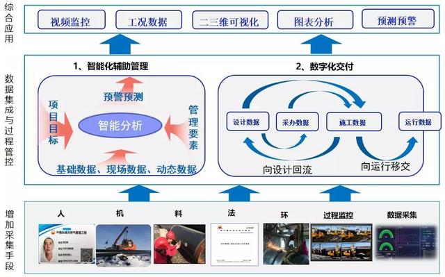 管道智能化監(jiān)控，助力打造“平安施工”
