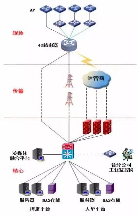 管道智能化監(jiān)控，助力打造“平安施工”
