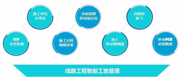 管道智能化監(jiān)控，助力打造“平安施工”