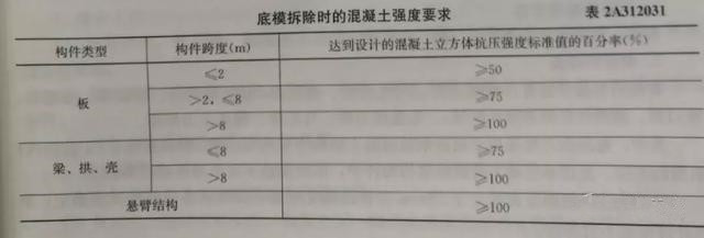 鋼筋混凝土結(jié)構(gòu)工程施工技術(shù)