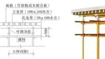 bim技術(shù)模板工程設(shè)計與施工中的應(yīng)用