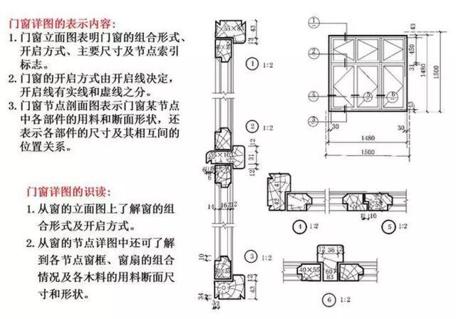 工程施工怎么看施工圖，知道這些很重要!