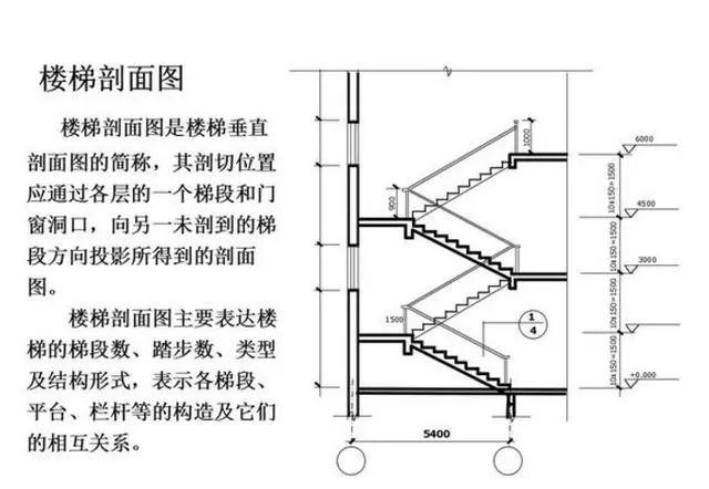 工程施工怎么看施工圖，知道這些很重要!