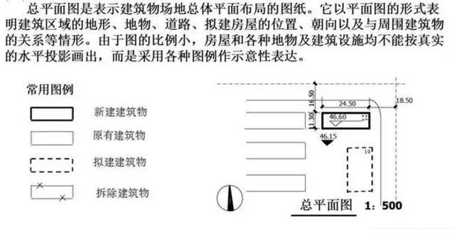 工程施工怎么看施工圖，知道這些很重要!